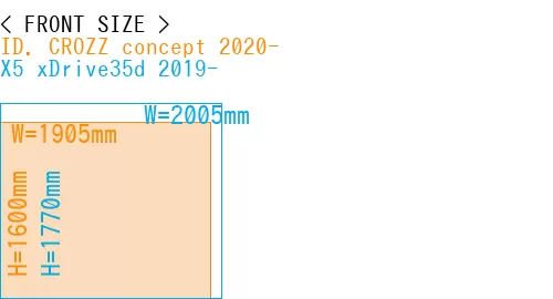 #ID. CROZZ concept 2020- + X5 xDrive35d 2019-